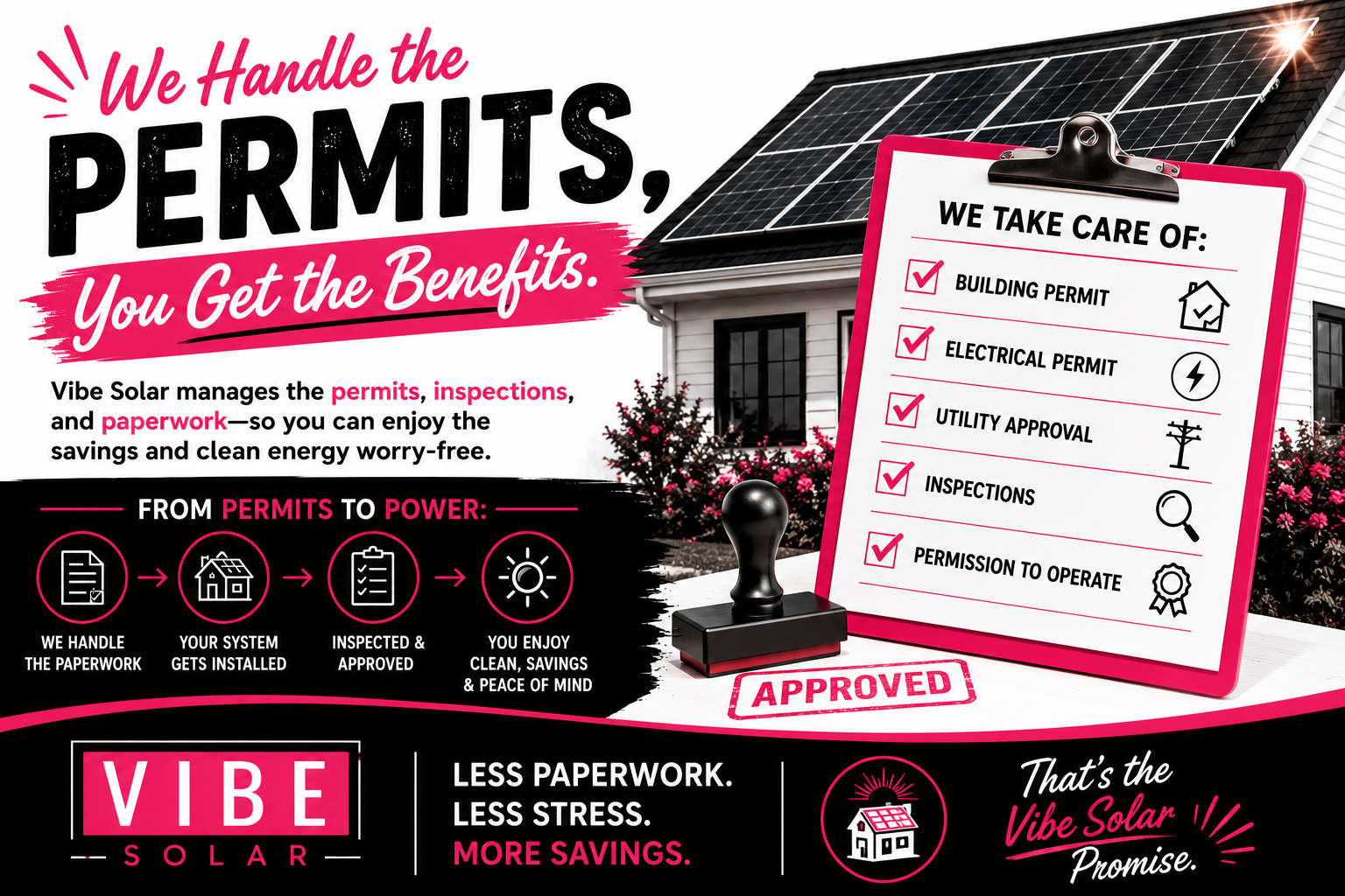 Permits